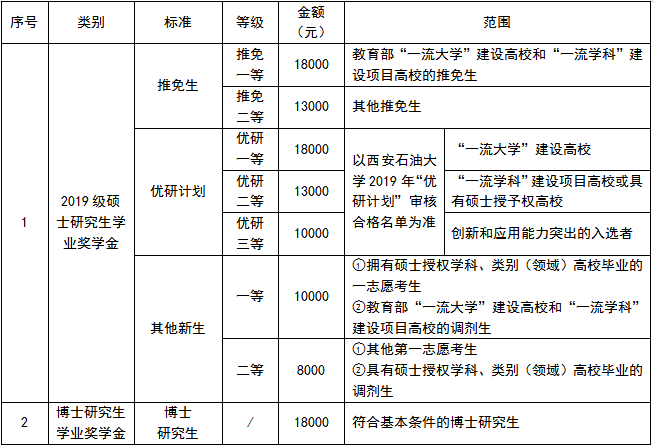 奖学金纳入gdp核算吗_奖学金证书(2)